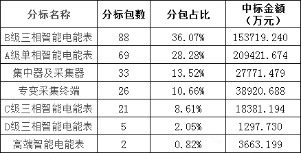 尊时凯龙·(中国区)人生就是搏
