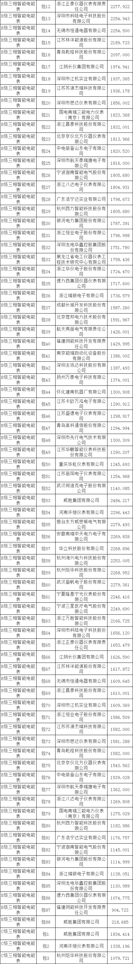 尊时凯龙·(中国区)人生就是搏