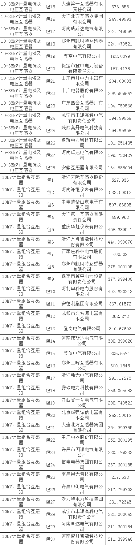 尊时凯龙·(中国区)人生就是搏