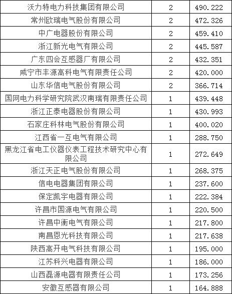尊时凯龙·(中国区)人生就是搏