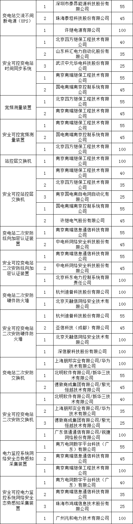 尊时凯龙·(中国区)人生就是搏