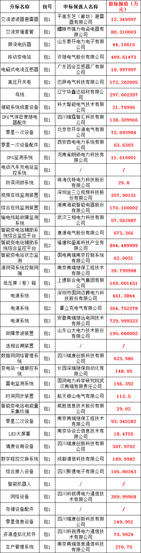 尊时凯龙·(中国区)人生就是搏