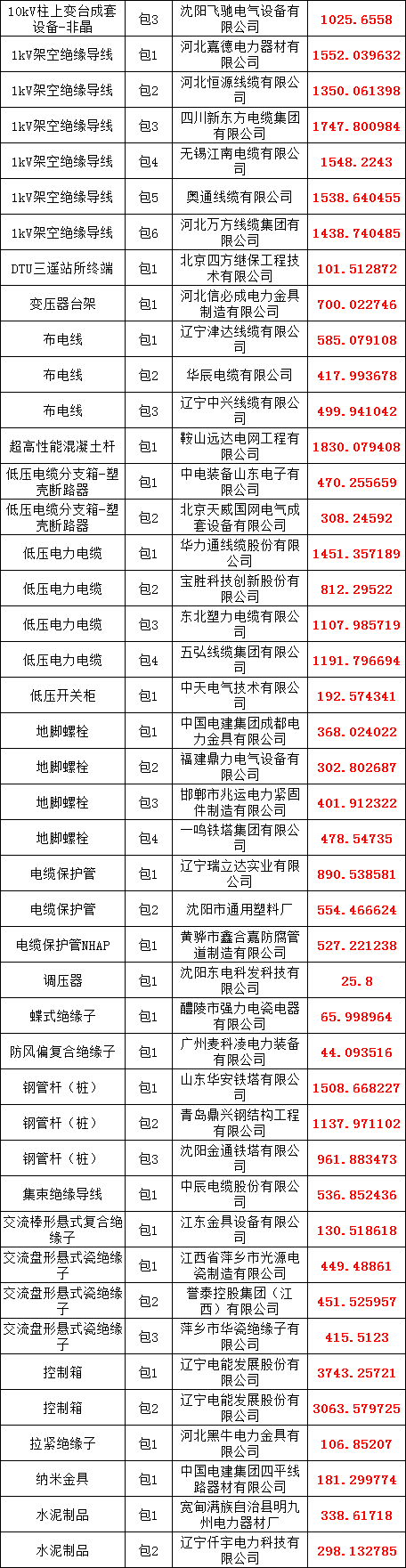 尊时凯龙·(中国区)人生就是搏