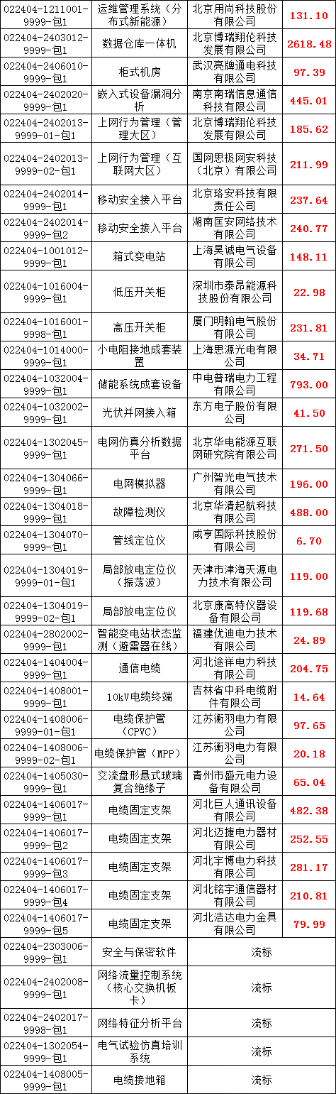尊时凯龙·(中国区)人生就是搏