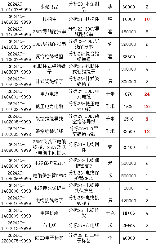 尊时凯龙·(中国区)人生就是搏