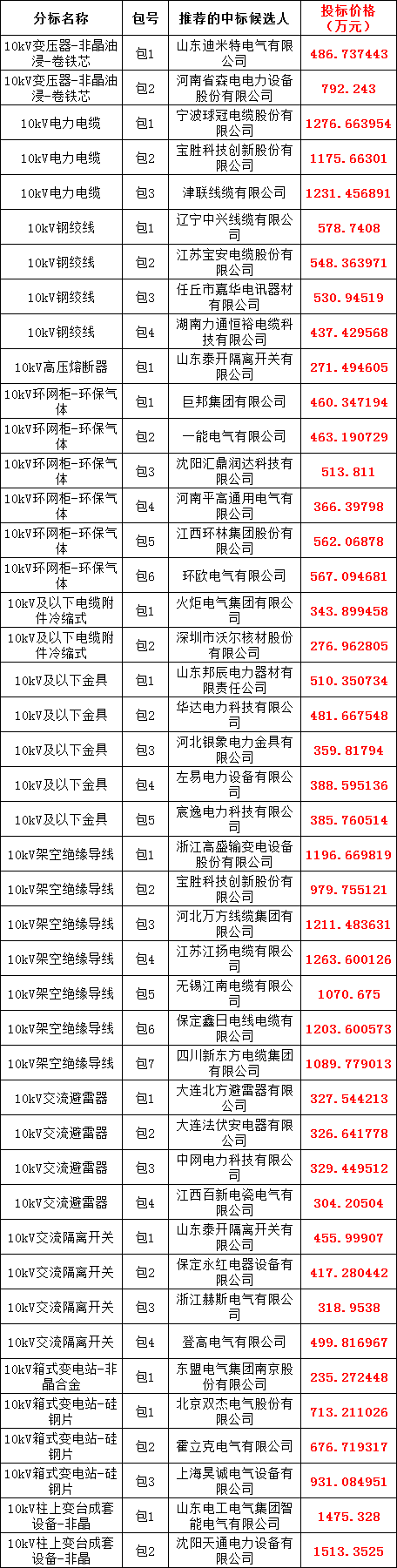 尊时凯龙·(中国区)人生就是搏