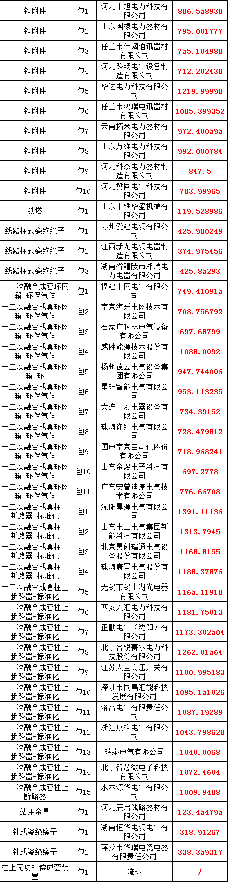 尊时凯龙·(中国区)人生就是搏