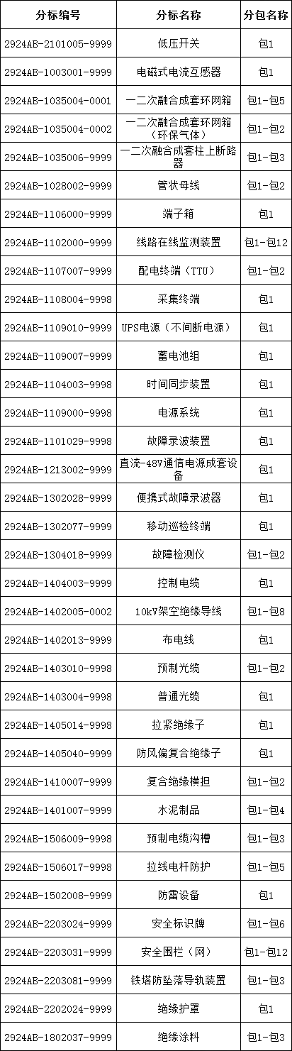 尊时凯龙·(中国区)人生就是搏