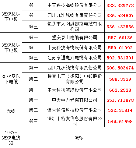 尊时凯龙·(中国区)人生就是搏