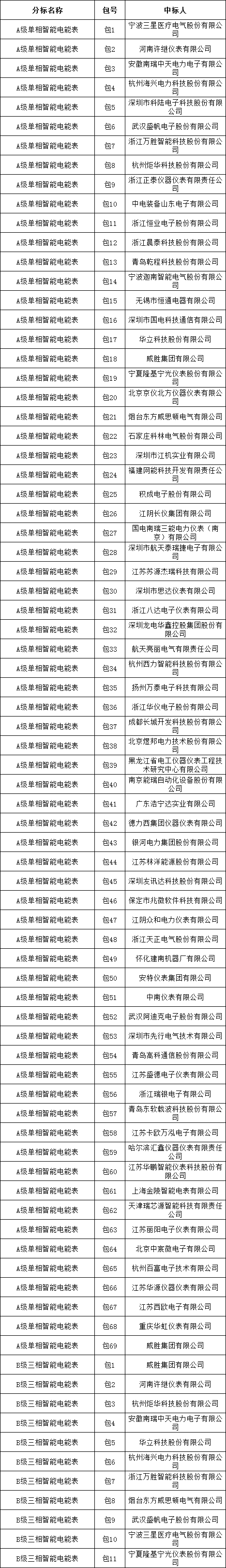 尊时凯龙·(中国区)人生就是搏