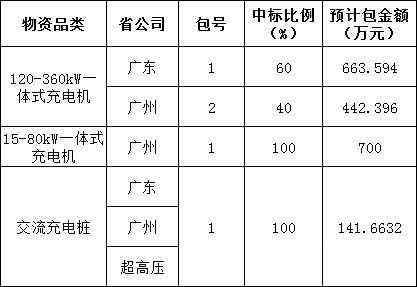 尊时凯龙·(中国区)人生就是搏