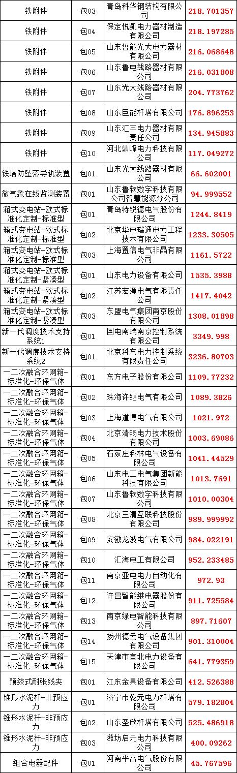 尊时凯龙·(中国区)人生就是搏