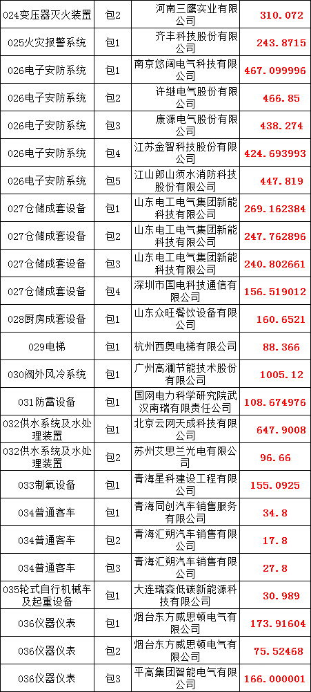 尊时凯龙·(中国区)人生就是搏
