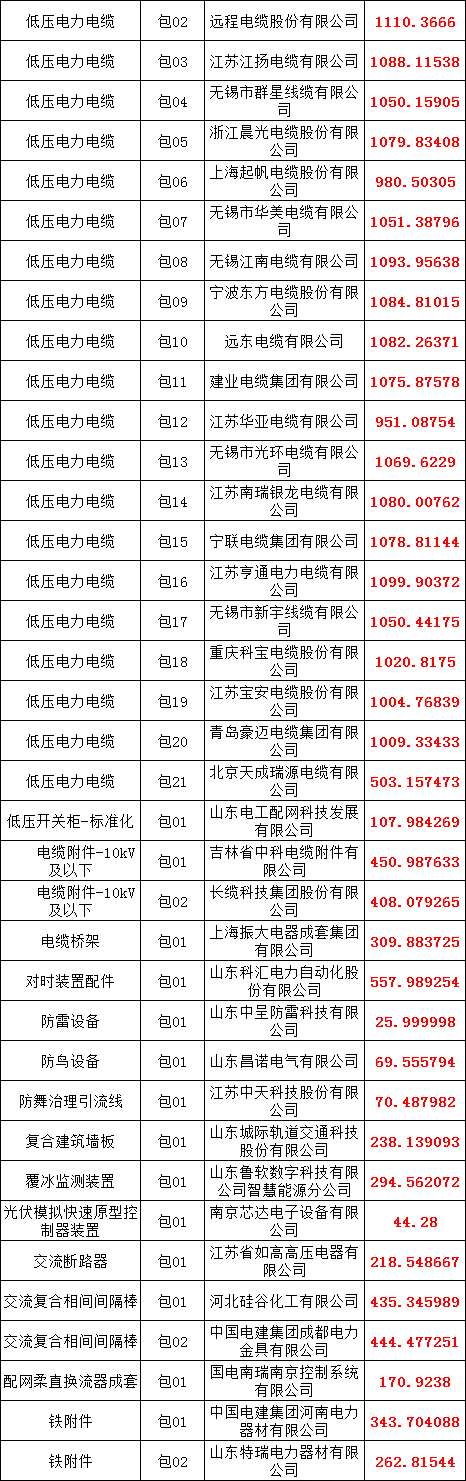 尊时凯龙·(中国区)人生就是搏