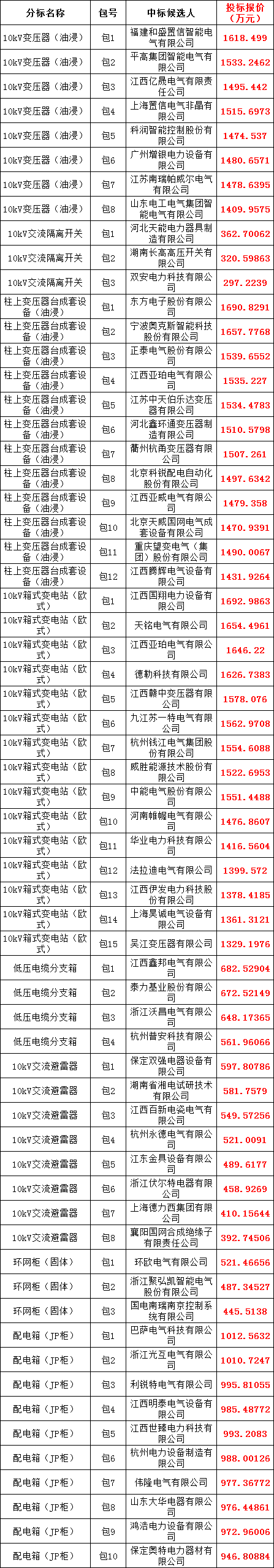 尊时凯龙·(中国区)人生就是搏