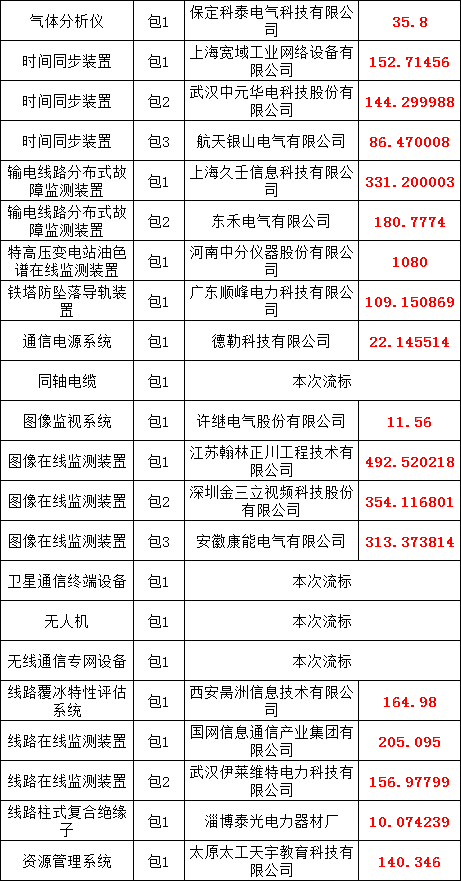 尊时凯龙·(中国区)人生就是搏