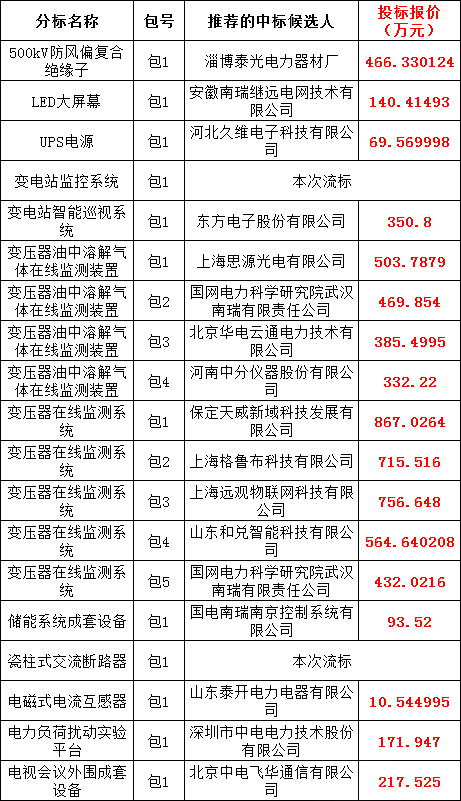 尊时凯龙·(中国区)人生就是搏