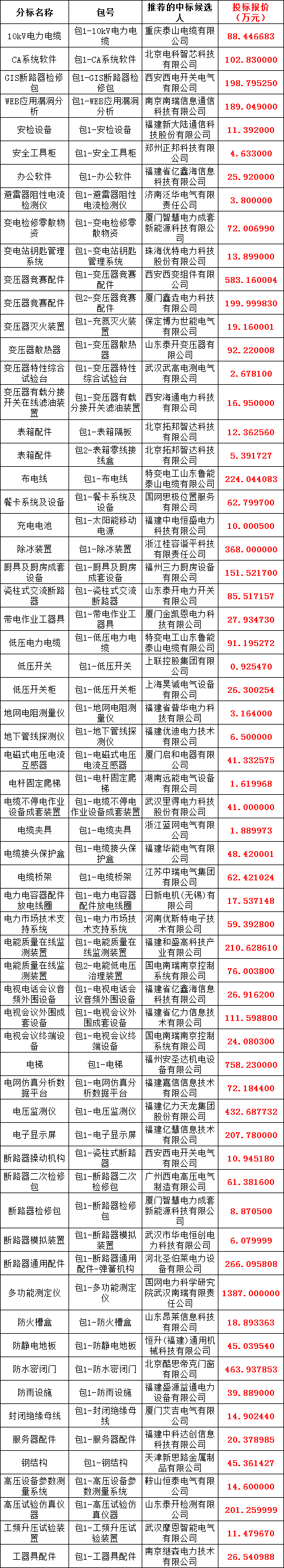 尊时凯龙·(中国区)人生就是搏