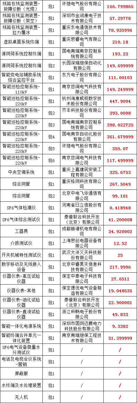 尊时凯龙·(中国区)人生就是搏