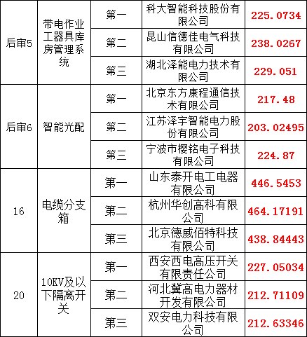 尊时凯龙·(中国区)人生就是搏