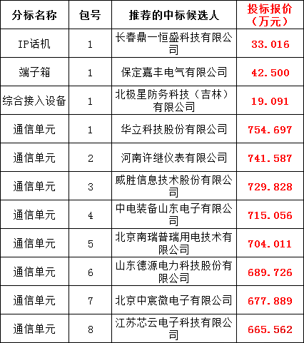尊时凯龙·(中国区)人生就是搏