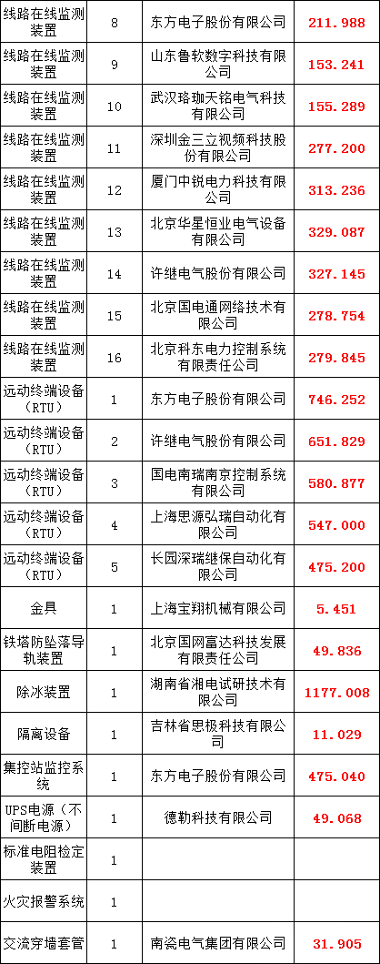 尊时凯龙·(中国区)人生就是搏
