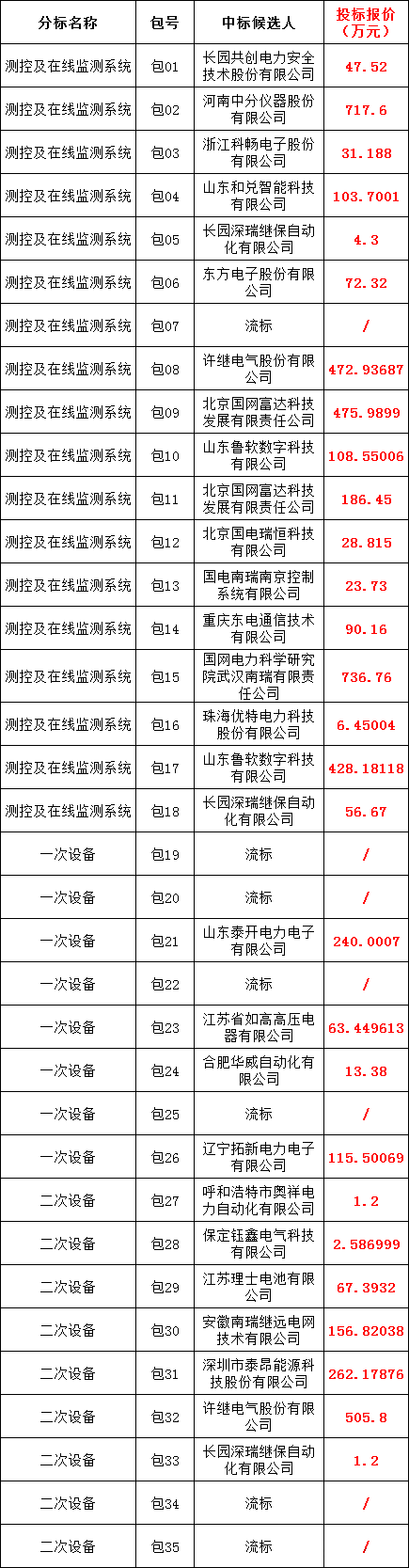 尊时凯龙·(中国区)人生就是搏