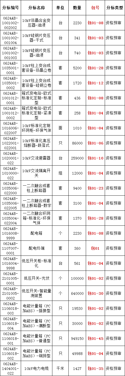 尊时凯龙·(中国区)人生就是搏