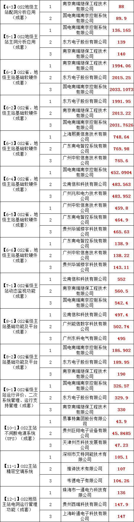 尊时凯龙·(中国区)人生就是搏