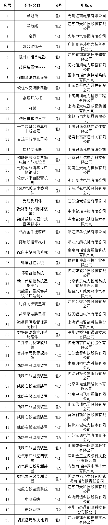尊时凯龙·(中国区)人生就是搏