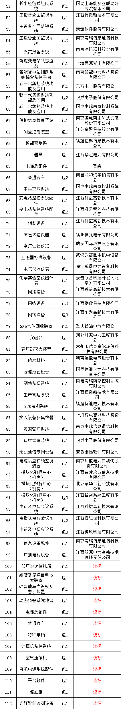 尊时凯龙·(中国区)人生就是搏