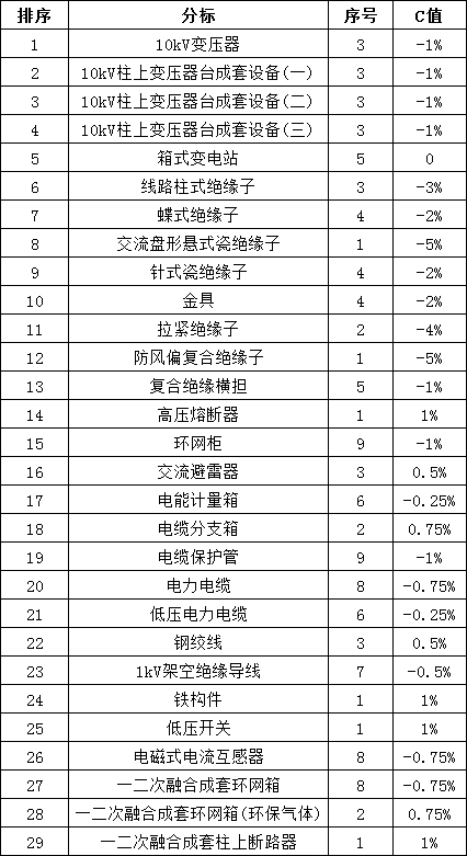 尊时凯龙·(中国区)人生就是搏