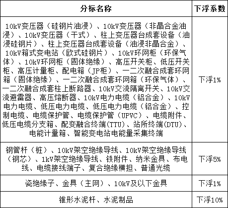 尊时凯龙·(中国区)人生就是搏