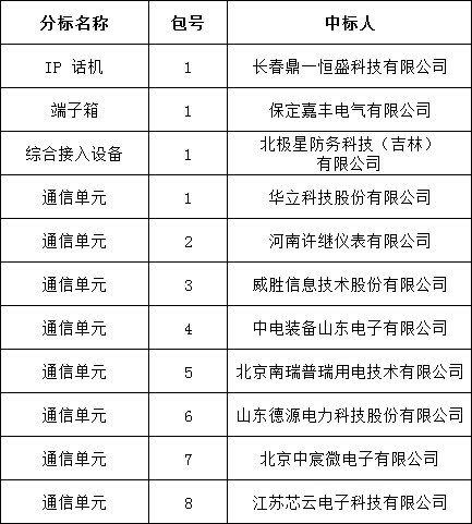 尊时凯龙·(中国区)人生就是搏