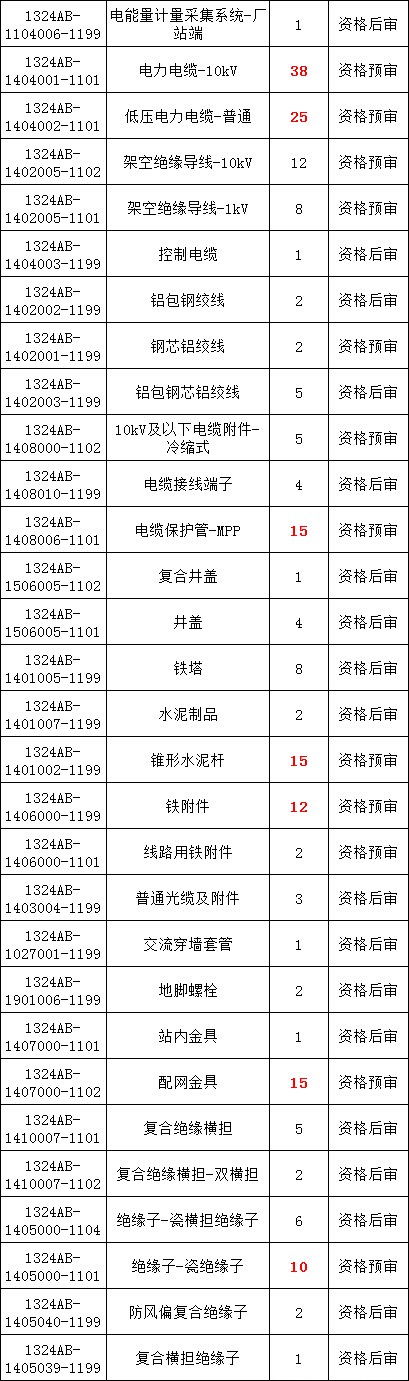 尊时凯龙·(中国区)人生就是搏