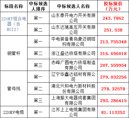 尊时凯龙·(中国区)人生就是搏