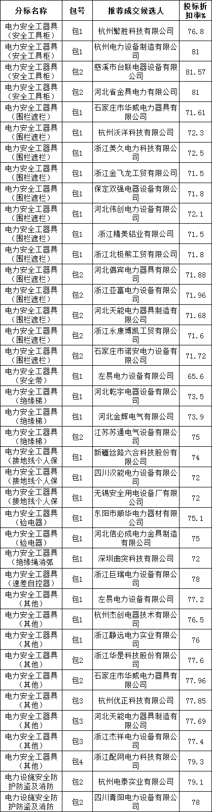 尊时凯龙·(中国区)人生就是搏