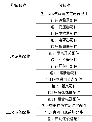 尊时凯龙·(中国区)人生就是搏