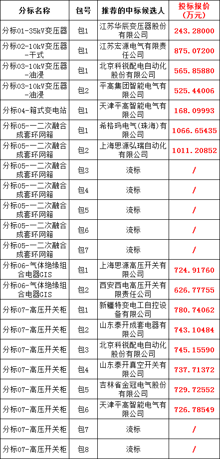 尊时凯龙·(中国区)人生就是搏
