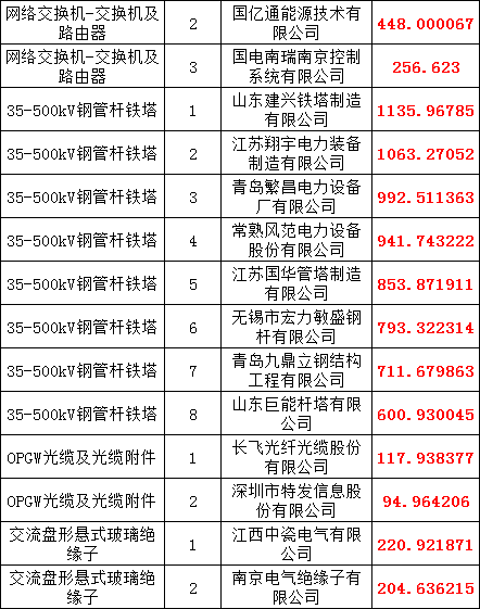 尊时凯龙·(中国区)人生就是搏