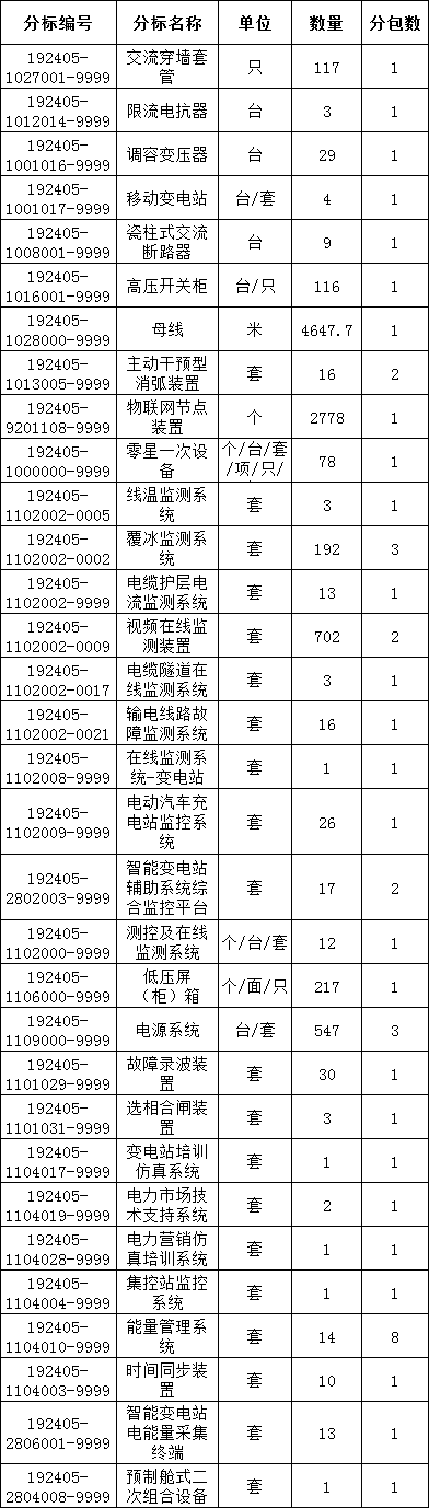 尊时凯龙·(中国区)人生就是搏