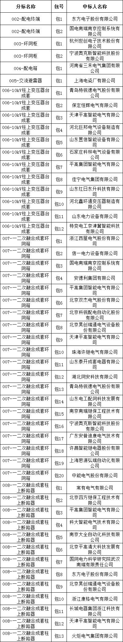 尊时凯龙·(中国区)人生就是搏