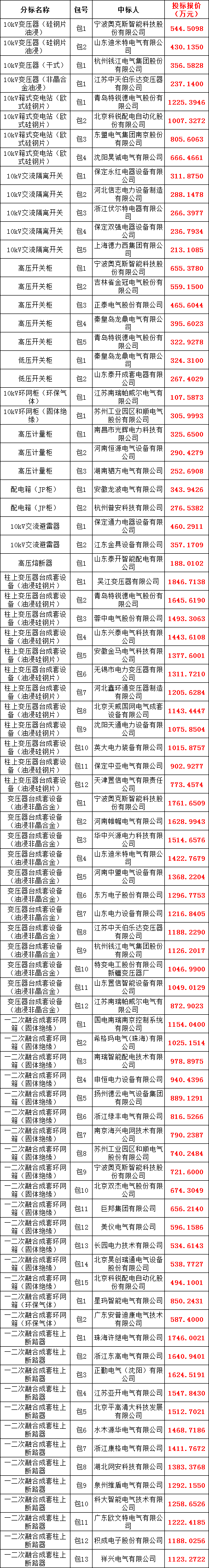 尊时凯龙·(中国区)人生就是搏