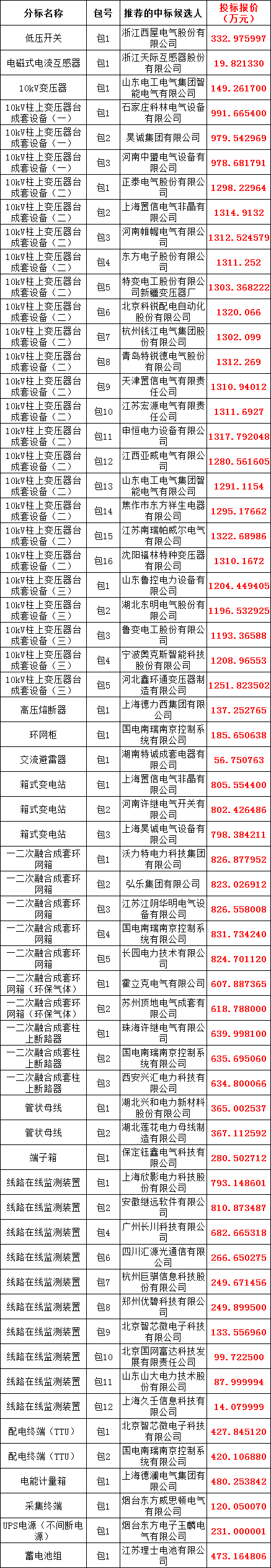 尊时凯龙·(中国区)人生就是搏