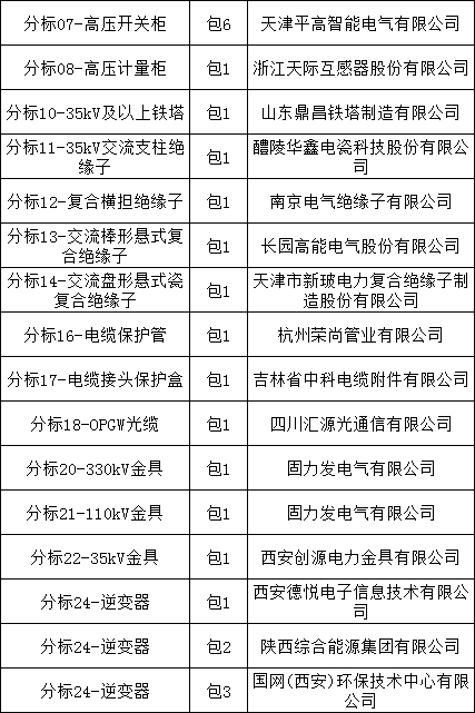 尊时凯龙·(中国区)人生就是搏