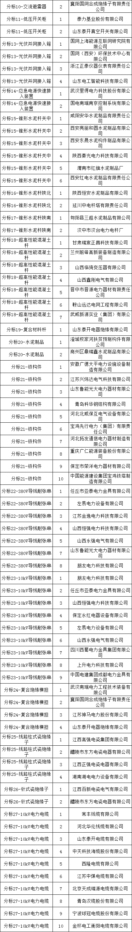 尊时凯龙·(中国区)人生就是搏