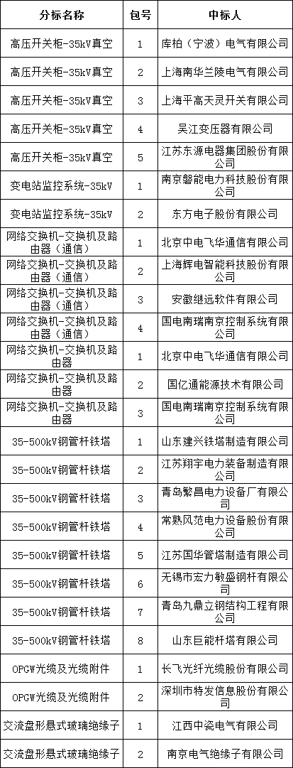 尊时凯龙·(中国区)人生就是搏