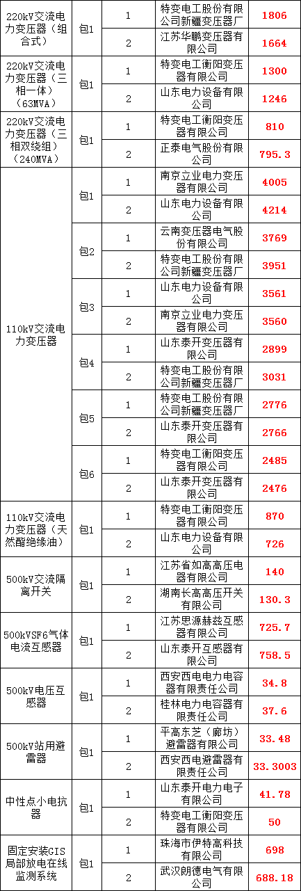尊时凯龙·(中国区)人生就是搏