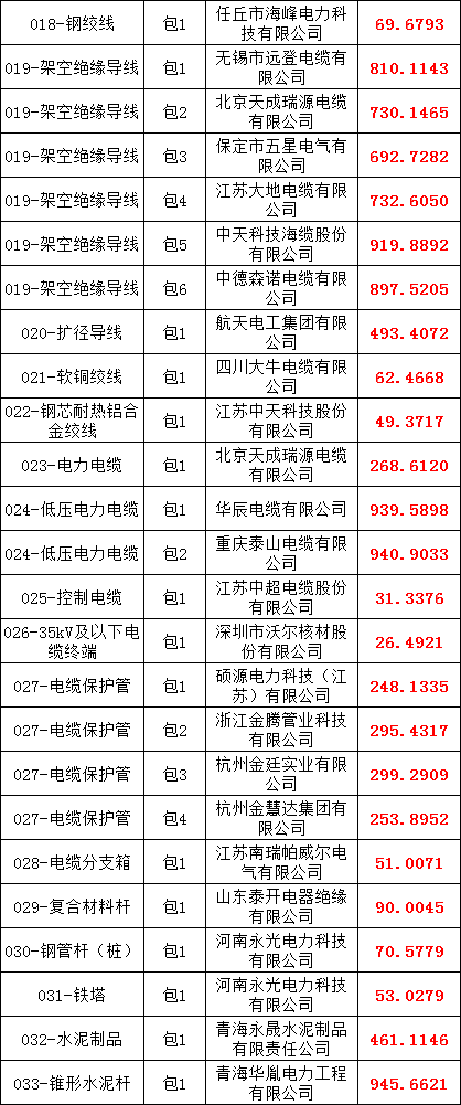尊时凯龙·(中国区)人生就是搏