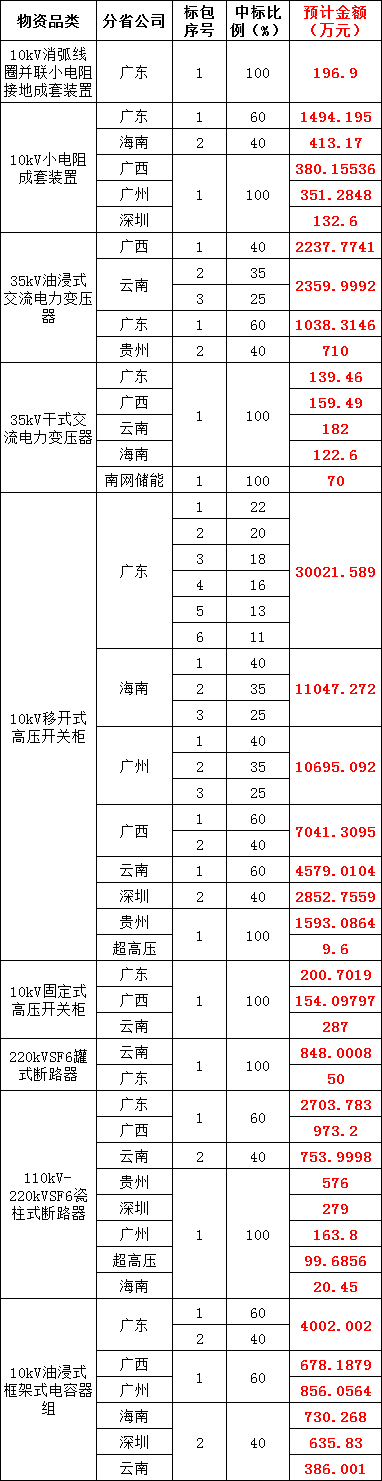尊时凯龙·(中国区)人生就是搏